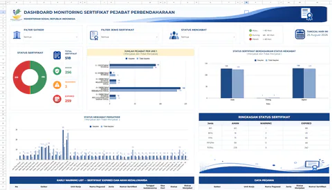 Sistem Monitoring Sertifikat Pegawai