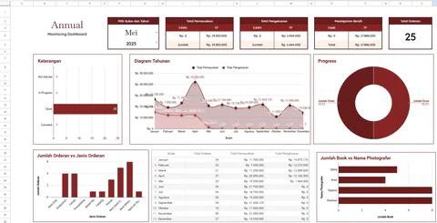 Dashboard Operasional Photo Studio